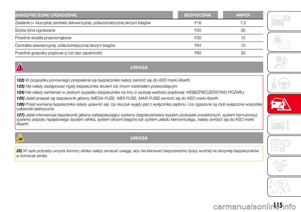 Abarth 500 2017  Instrukcja obsługi (in Polish) ZABEZPIECZONE URZĄDZENIE BEZPIECZNIK AMPER
Zasilanie (+ kluczyka) centralki sekwencyjnej, półautomatycznej skrzyni biegów F16 7,5
Szyba tylna ogrzewanaF20 30
Przednie światła przeciwmgłowe F30 