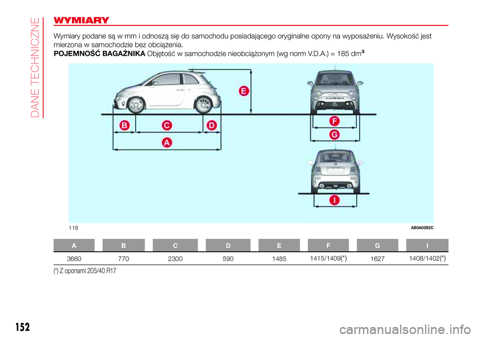 Abarth 500 2017 Instrukcja obsługi (in Polish) WYMIARY
Wymiary podane są w mm i odnoszą się do samochodu posiadającego oryginalne opony na wyposażeniu. Wysokość jest
mierzona w samochodzie bez obciążenia.
POJEMNOŚĆ BAGAŻNIKAObjętość Abarth 500 2017 Instrukcja obsługi (in Polish) WYMIARY
Wymiary podane są w mm i odnoszą się do samochodu posiadającego oryginalne opony na wyposażeniu. Wysokość jest
mierzona w samochodzie bez obciążenia.
POJEMNOŚĆ BAGAŻNIKAObjętość