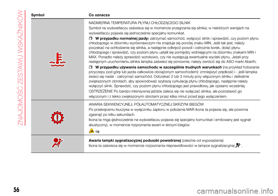 Abarth 500 2017 Instrukcja obsługi (in Polish) Symbol Co oznacza
NADMIERNA TEMPERATURA PŁYNU CHŁODZĄCEGO SILNIK
Symbol na wyświetlaczu zaświeca się w momencie przegrzania się silnika; w niektórych wersjach na
wyświetlaczu pojawia się jed Abarth 500 2017 Instrukcja obsługi (in Polish) Symbol Co oznacza
NADMIERNA TEMPERATURA PŁYNU CHŁODZĄCEGO SILNIK
Symbol na wyświetlaczu zaświeca się w momencie przegrzania się silnika; w niektórych wersjach na
wyświetlaczu pojawia się jed