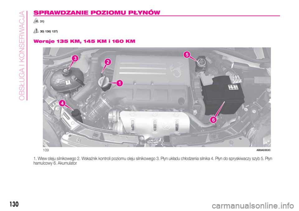 Abarth 500 2020  Instrukcja obsługi (in Polish) SPRAWDZANIE POZIOMU PŁYNÓW
31)
30) 136) 137).
Wersje 135 KM, 145 KM i 160 KM
1. Wlew oleju silnikowego 2. Wskaźnik kontroli poziomu oleju silnikowego 3. Płyn układu chłodzenia silnika 4. Płyn d