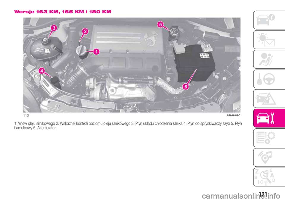 Abarth 500 2020  Instrukcja obsługi (in Polish) Wersje 163 KM, 165 KM i 180 KM
1. Wlew oleju silnikowego 2. Wskaźnik kontroli poziomu oleju silnikowego 3. Płyn układu chłodzenia silnika 4. Płyn do spryskiwaczy szyb 5. Płyn
hamulcowy 6. Akumul
