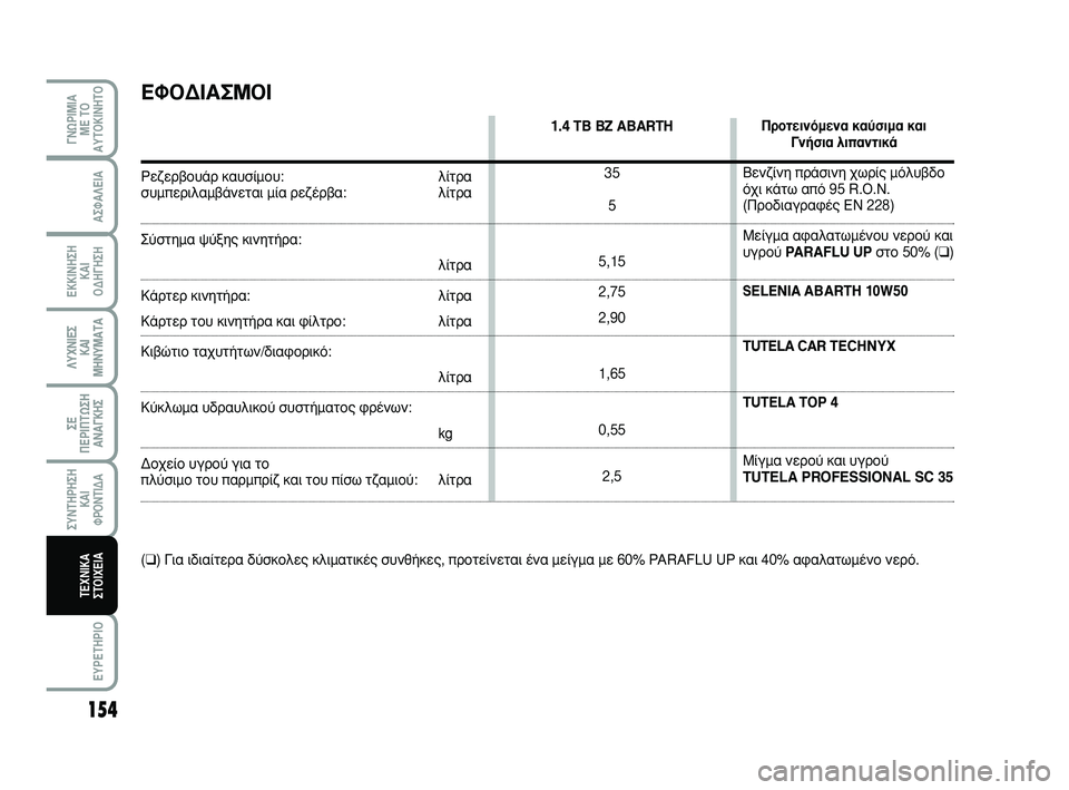 Abarth 500 2008  ΒΙΒΛΙΟ ΧΡΗΣΗΣ ΚΑΙ ΣΥΝΤΗΡΗΣΗΣ (in Greek) 154
∂∫∫π¡∏™∏ 
∫∞π 
√¢∏°∏™∏
°¡øƒπªπ∞
ª∂ Δ√
∞ÀΔ√∫π¡∏Δ√
§ÀÃ¡π∂™ 
∫∞π
ª∏¡Àª∞Δ∞§ÀÃ¡π∂™ 
∫∞π
ª∏¡Àª