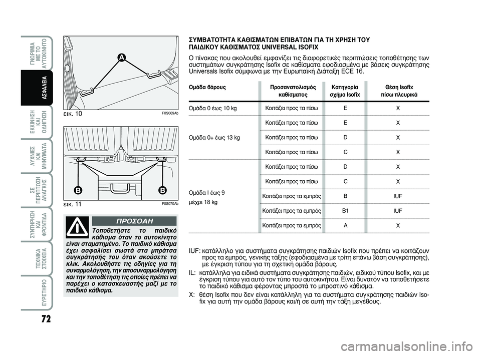 Abarth 500 2008  ΒΙΒΛΙΟ ΧΡΗΣΗΣ ΚΑΙ ΣΥΝΤΗΡΗΣΗΣ (in Greek) 72
∂∫∫π¡∏™∏ 
∫∞π 
√¢∏°∏™∏
°¡øƒπªπ∞
ª∂ Δ√
∞ÀΔ√∫π¡∏Δ√
§ÀÃ¡π∂™ 
∫∞π
ª∏¡Àª∞Δ∞
™∂ 
¶∂ƒπ¶Δø™∏
∞¡∞°