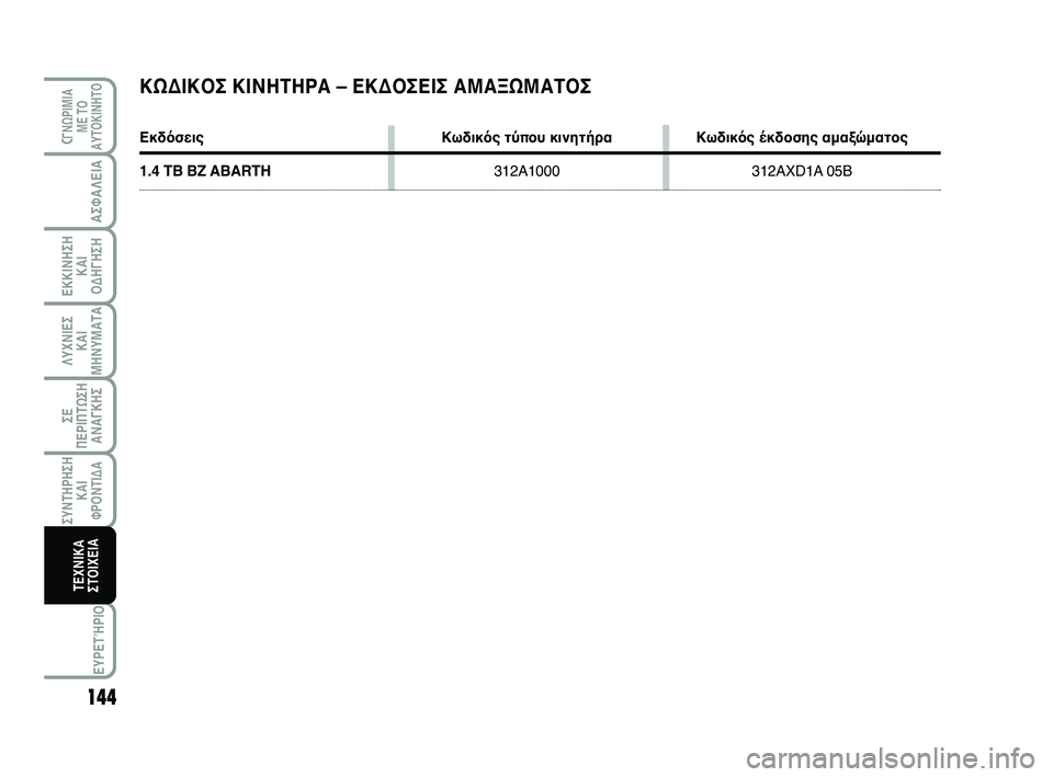Abarth 500 2012 ΒΙΒΛΙΟ ΧΡΗΣΗΣ ΚΑΙ ΣΥΝΤΗΡΗΣΗΣ (in Greek) 144
ΛΥΧΝΙΕΣ
ΚΑΙ
ΜΗΝΥΜΑΤΑ
CΓΝΩΡΙΜΙΑ
ΜΕ ΤΟ
ΑΥΤΟΚΙΝΗΤΟ
ΑΣΦΑΛΕΙΑ
ΕΚΚΙΝΗΣΗ
ΚΑΙ
ΟΔΗΓΗΣΗ
ΣΕ
ΠΕΡΙΠΤΩΣΗ
ΑΝΑΓΚΗΣ
ΣΥΝΤΗΡ Abarth 500 2012 ΒΙΒΛΙΟ ΧΡΗΣΗΣ ΚΑΙ ΣΥΝΤΗΡΗΣΗΣ (in Greek) 144
ΛΥΧΝΙΕΣ
ΚΑΙ
ΜΗΝΥΜΑΤΑ
CΓΝΩΡΙΜΙΑ
ΜΕ ΤΟ
ΑΥΤΟΚΙΝΗΤΟ
ΑΣΦΑΛΕΙΑ
ΕΚΚΙΝΗΣΗ
ΚΑΙ
ΟΔΗΓΗΣΗ
ΣΕ
ΠΕΡΙΠΤΩΣΗ
ΑΝΑΓΚΗΣ
ΣΥΝΤΗΡ