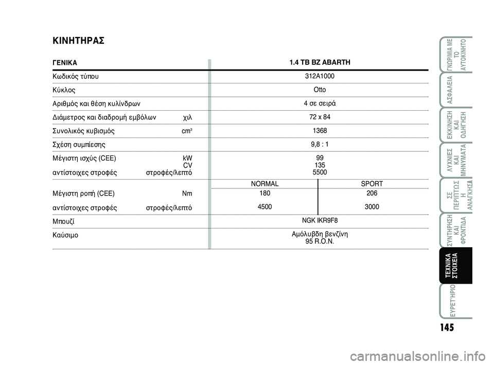 Abarth 500 2012 ΒΙΒΛΙΟ ΧΡΗΣΗΣ ΚΑΙ ΣΥΝΤΗΡΗΣΗΣ (in Greek) ΕΥΡΕΤΉΡΙΟ
145
ΛΥΧΝΙΕΣ
ΚΑΙ
ΜΗΝΥΜΑΤΑ
ΓΝΩΡΙΜΙΑ ΜΕ
ΤΟ
ΑΥΤΟΚΙΝΗΤΟ
ΑΣΦΑΛΕΙΑ
ΕΚΚΙΝΗΣΗ
ΚΑΙ
ΟΔΗΓΗΣΗ
ΣΕ
ΠΕΡΙΠΤΩ Σ
Η
ΑΝΑΓ Abarth 500 2012 ΒΙΒΛΙΟ ΧΡΗΣΗΣ ΚΑΙ ΣΥΝΤΗΡΗΣΗΣ (in Greek) ΕΥΡΕΤΉΡΙΟ
145
ΛΥΧΝΙΕΣ
ΚΑΙ
ΜΗΝΥΜΑΤΑ
ΓΝΩΡΙΜΙΑ ΜΕ
ΤΟ
ΑΥΤΟΚΙΝΗΤΟ
ΑΣΦΑΛΕΙΑ
ΕΚΚΙΝΗΣΗ
ΚΑΙ
ΟΔΗΓΗΣΗ
ΣΕ
ΠΕΡΙΠΤΩ Σ
Η
ΑΝΑΓ