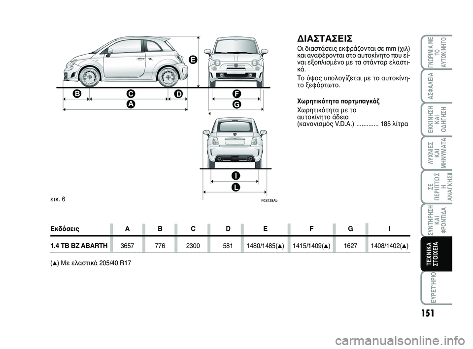 Abarth 500 2012 ΒΙΒΛΙΟ ΧΡΗΣΗΣ ΚΑΙ ΣΥΝΤΗΡΗΣΗΣ (in Greek) ΕΥΡΕΤΉΡΙΟ
151
ΛΥΧΝΙΕΣ
ΚΑΙ
ΜΗΝΥΜΑΤΑ
ΓΝΩΡΙΜΙΑ ΜΕ
ΤΟ
ΑΥΤΟΚΙΝΗΤΟ
ΑΣΦΑΛΕΙΑ
ΕΚΚΙΝΗΣΗ
ΚΑΙ
ΟΔΗΓΗΣΗ
ΣΕ
ΠΕΡΙΠΤΩ Σ
Η
ΑΝΑΓ Abarth 500 2012 ΒΙΒΛΙΟ ΧΡΗΣΗΣ ΚΑΙ ΣΥΝΤΗΡΗΣΗΣ (in Greek) ΕΥΡΕΤΉΡΙΟ
151
ΛΥΧΝΙΕΣ
ΚΑΙ
ΜΗΝΥΜΑΤΑ
ΓΝΩΡΙΜΙΑ ΜΕ
ΤΟ
ΑΥΤΟΚΙΝΗΤΟ
ΑΣΦΑΛΕΙΑ
ΕΚΚΙΝΗΣΗ
ΚΑΙ
ΟΔΗΓΗΣΗ
ΣΕ
ΠΕΡΙΠΤΩ Σ
Η
ΑΝΑΓ