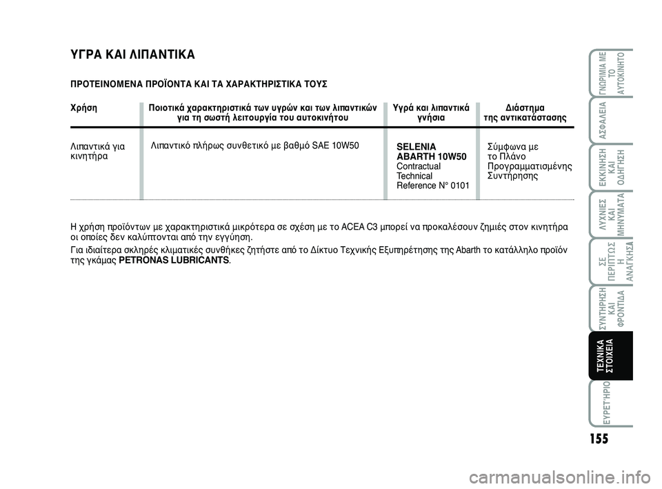 Abarth 500 2012 ΒΙΒΛΙΟ ΧΡΗΣΗΣ ΚΑΙ ΣΥΝΤΗΡΗΣΗΣ (in Greek) ΕΥΡΕΤΉΡΙΟ
155
ΛΥΧΝΙΕΣ
ΚΑΙ
ΜΗΝΥΜΑΤΑ
ΓΝΩΡΙΜΙΑ ΜΕ
ΤΟ
ΑΥΤΟΚΙΝΗΤΟ
ΑΣΦΑΛΕΙΑ
ΕΚΚΙΝΗΣΗ
ΚΑΙ
ΟΔΗΓΗΣΗ
ΣΕ
ΠΕΡΙΠΤΩ Σ
Η
ΑΝΑΓ Abarth 500 2012 ΒΙΒΛΙΟ ΧΡΗΣΗΣ ΚΑΙ ΣΥΝΤΗΡΗΣΗΣ (in Greek) ΕΥΡΕΤΉΡΙΟ
155
ΛΥΧΝΙΕΣ
ΚΑΙ
ΜΗΝΥΜΑΤΑ
ΓΝΩΡΙΜΙΑ ΜΕ
ΤΟ
ΑΥΤΟΚΙΝΗΤΟ
ΑΣΦΑΛΕΙΑ
ΕΚΚΙΝΗΣΗ
ΚΑΙ
ΟΔΗΓΗΣΗ
ΣΕ
ΠΕΡΙΠΤΩ Σ
Η
ΑΝΑΓ