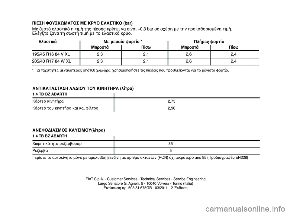 Abarth 500 2012 ΒΙΒΛΙΟ ΧΡΗΣΗΣ ΚΑΙ ΣΥΝΤΗΡΗΣΗΣ (in Greek) FIAT S.p.A. - Customer Services - Technical Services - Service Engineering
Largo Senatore G. Agnelli, 5 - 10040 Volvera - Torino (Italia)
Εκτύπωση αρ. 603.81.675GR - 03/2011 - 2 Έκδοσ Abarth 500 2012 ΒΙΒΛΙΟ ΧΡΗΣΗΣ ΚΑΙ ΣΥΝΤΗΡΗΣΗΣ (in Greek) FIAT S.p.A. - Customer Services - Technical Services - Service Engineering
Largo Senatore G. Agnelli, 5 - 10040 Volvera - Torino (Italia)
Εκτύπωση αρ. 603.81.675GR - 03/2011 - 2 Έκδοσ