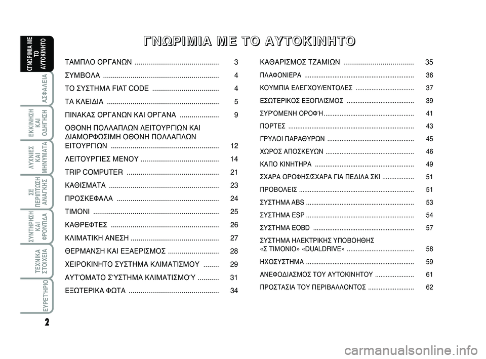 Abarth 500 2012 ΒΙΒΛΙΟ ΧΡΗΣΗΣ ΚΑΙ ΣΥΝΤΗΡΗΣΗΣ (in Greek) 2
ΛΥΧΝΙΕΣ
ΚΑΙ
ΜΗΝΥΜΑΤΑ
ΣΥΝΤΗΡΗΣΗ
ΚΑΙ
ΦΡΟΝΤΙΔΑ
ΤΕΧΝΙΚΑ
ΣΤΟΙΧΕΙΑ
ΕΥΡΕΤΉΡΙΟ
ΣΕ
ΠΕΡΙΠΤΩΣΗ
ΑΝΑΓΚΗΣ
ΑΣΦΑΛΕΙΑ
ΕΚΚΙ Abarth 500 2012 ΒΙΒΛΙΟ ΧΡΗΣΗΣ ΚΑΙ ΣΥΝΤΗΡΗΣΗΣ (in Greek) 2
ΛΥΧΝΙΕΣ
ΚΑΙ
ΜΗΝΥΜΑΤΑ
ΣΥΝΤΗΡΗΣΗ
ΚΑΙ
ΦΡΟΝΤΙΔΑ
ΤΕΧΝΙΚΑ
ΣΤΟΙΧΕΙΑ
ΕΥΡΕΤΉΡΙΟ
ΣΕ
ΠΕΡΙΠΤΩΣΗ
ΑΝΑΓΚΗΣ
ΑΣΦΑΛΕΙΑ
ΕΚΚΙ