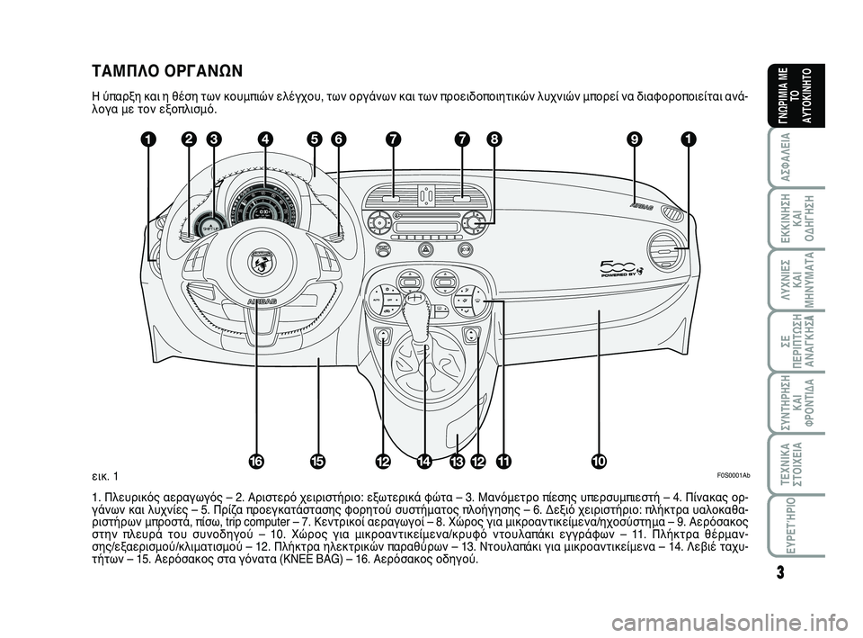 Abarth 500 2012  ΒΙΒΛΙΟ ΧΡΗΣΗΣ ΚΑΙ ΣΥΝΤΗΡΗΣΗΣ (in Greek) 3
ΛΥΧΝΙΕΣ
ΚΑΙ
ΜΗΝΥΜΑΤΑ
ΣΥΝΤΗΡΗΣΗ
ΚΑΙ
ΦΡΟΝΤΙΔΑ
ΤΕΧΝΙΚΑ
ΣΤΟΙΧΕΙΑ
ΕΥΡΕΤΉΡΙΟ
ΣΕ
ΠΕΡΙΠΤΩΣΗ
ΑΝΑΓΚΗΣA
ΑΣΦΑΛΕΙΑ
ΕΚΚΙ