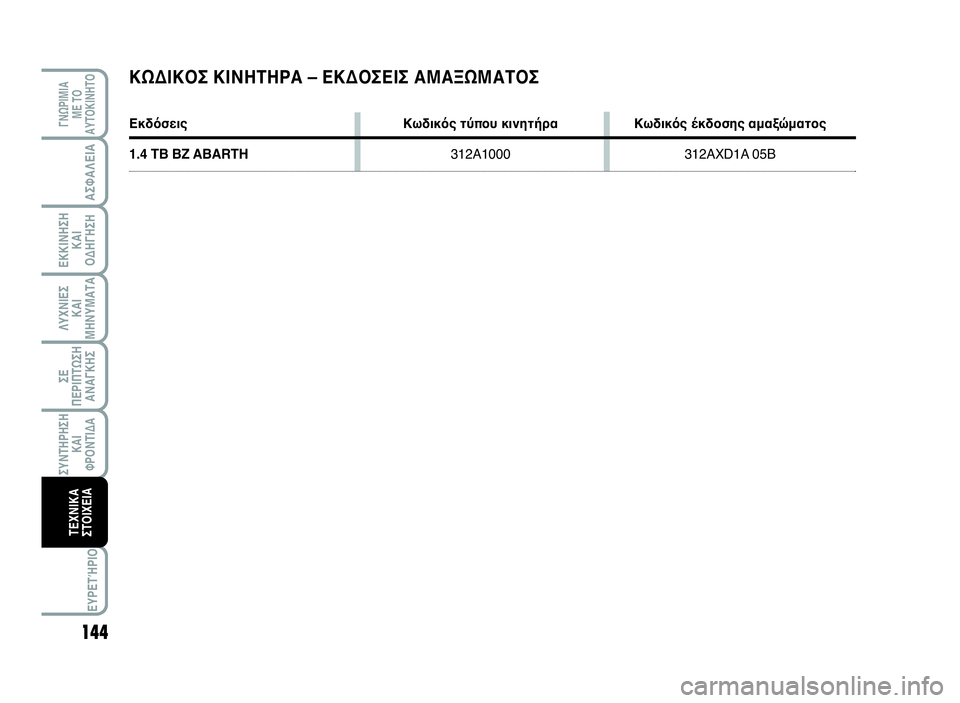 Abarth 500 2014 ΒΙΒΛΙΟ ΧΡΗΣΗΣ ΚΑΙ ΣΥΝΤΗΡΗΣΗΣ (in Greek) 144
ΛΥΧΝΙΕΣ
ΚΑΙ
ΜΗΝΥΜΑΤΑ
ΓΝΩΡΙΜΙΑ
ΜΕ ΤΟ
ΑΥΤΟΚΙΝΗΤΟ
ΑΣΦΑΛΕΙΑ
ΕΚΚΙΝΗΣΗ
ΚΑΙ
ΟΔΗΓΗΣΗ
ΣΕ
ΠΕΡΙΠΤΩΣΗ
ΑΝΑΓΚΗΣ
ΣΥΝΤΗΡ Abarth 500 2014 ΒΙΒΛΙΟ ΧΡΗΣΗΣ ΚΑΙ ΣΥΝΤΗΡΗΣΗΣ (in Greek) 144
ΛΥΧΝΙΕΣ
ΚΑΙ
ΜΗΝΥΜΑΤΑ
ΓΝΩΡΙΜΙΑ
ΜΕ ΤΟ
ΑΥΤΟΚΙΝΗΤΟ
ΑΣΦΑΛΕΙΑ
ΕΚΚΙΝΗΣΗ
ΚΑΙ
ΟΔΗΓΗΣΗ
ΣΕ
ΠΕΡΙΠΤΩΣΗ
ΑΝΑΓΚΗΣ
ΣΥΝΤΗΡ