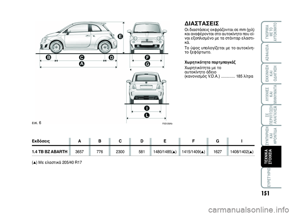 Abarth 500 2014  ΒΙΒΛΙΟ ΧΡΗΣΗΣ ΚΑΙ ΣΥΝΤΗΡΗΣΗΣ (in Greek) ΕΥΡΕΤΉΡΙΟ
151
ΛΥΧΝΙΕΣ
ΚΑΙ
ΜΗΝΥΜΑΤΑ
ΓΝΩΡΙΜΙΑ 
ΜΕ ΤΟ
ΑΥΤΟΚΙΝΗΤΟ
ΑΣΦΑΛΕΙΑ
ΕΚΚΙΝΗΣΗ
ΚΑΙ
ΟΔΗΓΗΣΗ
ΣΕ
ΠΕΡΙΠΤΩΣΗ
ΑΝΑΓ