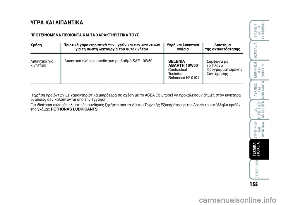 Abarth 500 2014  ΒΙΒΛΙΟ ΧΡΗΣΗΣ ΚΑΙ ΣΥΝΤΗΡΗΣΗΣ (in Greek) ΕΥΡΕΤΉΡΙΟ
155
ΛΥΧΝΙΕΣ
ΚΑΙ
ΜΗΝΥΜΑΤΑ
ΓΝΩΡΙΜΙΑ 
ΜΕ ΤΟ
ΑΥΤΟΚΙΝΗΤΟ
ΑΣΦΑΛΕΙΑ
ΕΚΚΙΝΗΣΗ
ΚΑΙ
ΟΔΗΓΗΣΗ
ΣΕ
ΠΕΡΙΠΤΩΣΗ
ΑΝΑΓ