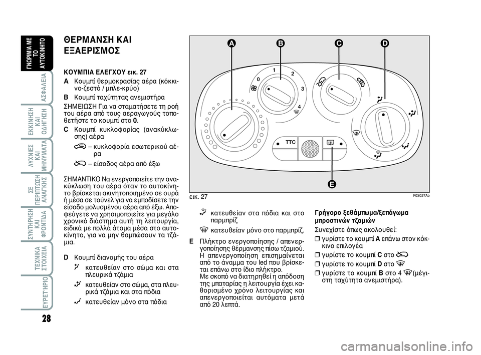 Abarth 500 2013  ΒΙΒΛΙΟ ΧΡΗΣΗΣ ΚΑΙ ΣΥΝΤΗΡΗΣΗΣ (in Greek) 28
ΛΥΧΝΙΕΣ
ΚΑΙ
ΜΗΝΥΜΑΤΑ
ΣΥΝΤΗΡΗΣΗ
ΚΑΙ
ΦΡΟΝΤΙΔΑ
ΤΕΧΝΙΚΑ
ΣΤΟΙΧΕΙΑ
ΕΥΡΕΤΉΡΙΟ
ΣΕ
ΠΕΡΙΠΤΩΣΗ
ΑΝΑΓΚΗΣ
ΑΣΦΑΛΕΙΑ
ΕΚΚΙ