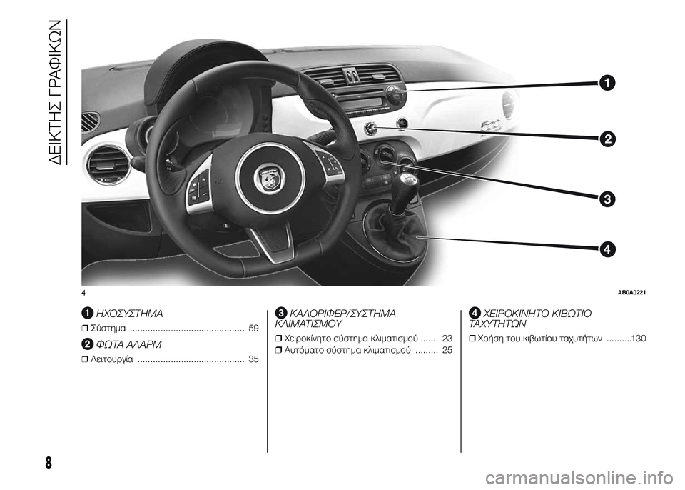 Abarth 500 2016  ΒΙΒΛΙΟ ΧΡΗΣΗΣ ΚΑΙ ΣΥΝΤΗΡΗΣΗΣ (in Greek) .
ΗΧΟΣΥΣΤΗΜΑ
❒Σύστημα ............................................. 59
ΦΩΤΑ ΑΛΑΡΜ
❒Λειτουργία .......................................... 35
ΚΑΛΟΡΙΦΕΡ/