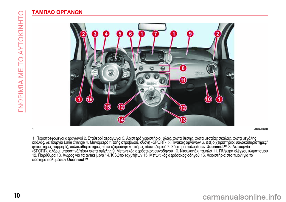 Abarth 500 2017 ΒΙΒΛΙΟ ΧΡΗΣΗΣ ΚΑΙ ΣΥΝΤΗΡΗΣΗΣ (in Greek) ΤΑΜΠΛΟ ΟΡΓΑΝΩΝ
1.Περιστρεφόμενοι αεραγωγοί2.Σταθεροί αεραγωγοί3.Αριστερό χειριστήριο:φλας,φώτα θέσης,φώταμε Abarth 500 2017 ΒΙΒΛΙΟ ΧΡΗΣΗΣ ΚΑΙ ΣΥΝΤΗΡΗΣΗΣ (in Greek) ΤΑΜΠΛΟ ΟΡΓΑΝΩΝ
1.Περιστρεφόμενοι αεραγωγοί2.Σταθεροί αεραγωγοί3.Αριστερό χειριστήριο:φλας,φώτα θέσης,φώταμε