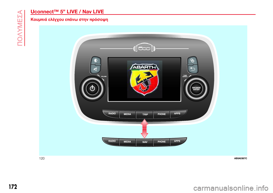 Abarth 500 2017 ΒΙΒΛΙΟ ΧΡΗΣΗΣ ΚΑΙ ΣΥΝΤΗΡΗΣΗΣ (in Greek) Uconnect™ 5” LIVE / Nav LIVE.
Κουμπιά ελέγχου επάνω στηνπρόσοψη
TRIP
120AB0A0367C
172
ΠΟΛΥΜΕΣΑ Abarth 500 2017 ΒΙΒΛΙΟ ΧΡΗΣΗΣ ΚΑΙ ΣΥΝΤΗΡΗΣΗΣ (in Greek) Uconnect™ 5” LIVE / Nav LIVE.
Κουμπιά ελέγχου επάνω στηνπρόσοψη
TRIP
120AB0A0367C
172
ΠΟΛΥΜΕΣΑ
