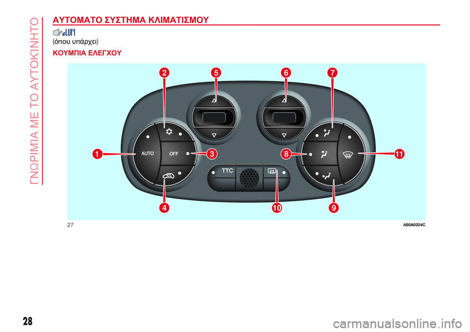 Abarth 500 2017 ΒΙΒΛΙΟ ΧΡΗΣΗΣ ΚΑΙ ΣΥΝΤΗΡΗΣΗΣ (in Greek) ΑΥΤΟΜΑΤΟ ΣΥΣΤΗΜΑ ΚΛΙΜΑΤΙΣΜΟΥ.
(όπου υπάρχει).
ΚΟΥΜΠΙΑ ΕΛΕΓΧΟΥ
2765
9104
11381
27AB0A0224C
28
ΓΝΩΡΙΜΊΑ ΜΕ ΤΟ ΑΥΤΟΚΊΝΗΤΟ Abarth 500 2017 ΒΙΒΛΙΟ ΧΡΗΣΗΣ ΚΑΙ ΣΥΝΤΗΡΗΣΗΣ (in Greek) ΑΥΤΟΜΑΤΟ ΣΥΣΤΗΜΑ ΚΛΙΜΑΤΙΣΜΟΥ.
(όπου υπάρχει).
ΚΟΥΜΠΙΑ ΕΛΕΓΧΟΥ
2765
9104
11381
27AB0A0224C
28
ΓΝΩΡΙΜΊΑ ΜΕ ΤΟ ΑΥΤΟΚΊΝΗΤΟ