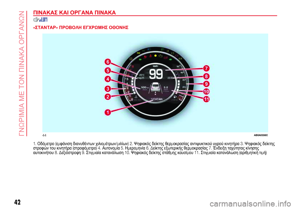 Abarth 500 2017 ΒΙΒΛΙΟ ΧΡΗΣΗΣ ΚΑΙ ΣΥΝΤΗΡΗΣΗΣ (in Greek) ΠΙΝΑΚΑΣ ΚΑΙ ΟΡΓΑΝΑ ΠΙΝΑΚΑ
.
«ΣΤΑΝΤΑΡ»ΠΡΟΒΟΛΗ ΕΓΧΡΩΜΗΣ ΟΘΟΝΗΣ
1.Οδόμετρο(εμφάνιση διανυθέντων χιλιομέτρων/μι Abarth 500 2017 ΒΙΒΛΙΟ ΧΡΗΣΗΣ ΚΑΙ ΣΥΝΤΗΡΗΣΗΣ (in Greek) ΠΙΝΑΚΑΣ ΚΑΙ ΟΡΓΑΝΑ ΠΙΝΑΚΑ
.
«ΣΤΑΝΤΑΡ»ΠΡΟΒΟΛΗ ΕΓΧΡΩΜΗΣ ΟΘΟΝΗΣ
1.Οδόμετρο(εμφάνιση διανυθέντων χιλιομέτρων/μι