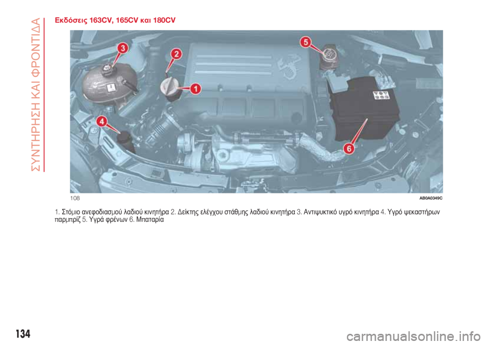 Abarth 500 2018 ΒΙΒΛΙΟ ΧΡΗΣΗΣ ΚΑΙ ΣΥΝΤΗΡΗΣΗΣ (in Greek) Εκδόσεις163CV, 165CVκαι180CV
1.Στόμιο ανεφοδιασμού λαδιού κινητήρα2. Δείκτης ελέγχου στάθμης λαδιού κινητήρα3.Αντιψυ Abarth 500 2018 ΒΙΒΛΙΟ ΧΡΗΣΗΣ ΚΑΙ ΣΥΝΤΗΡΗΣΗΣ (in Greek) Εκδόσεις163CV, 165CVκαι180CV
1.Στόμιο ανεφοδιασμού λαδιού κινητήρα2. Δείκτης ελέγχου στάθμης λαδιού κινητήρα3.Αντιψυ