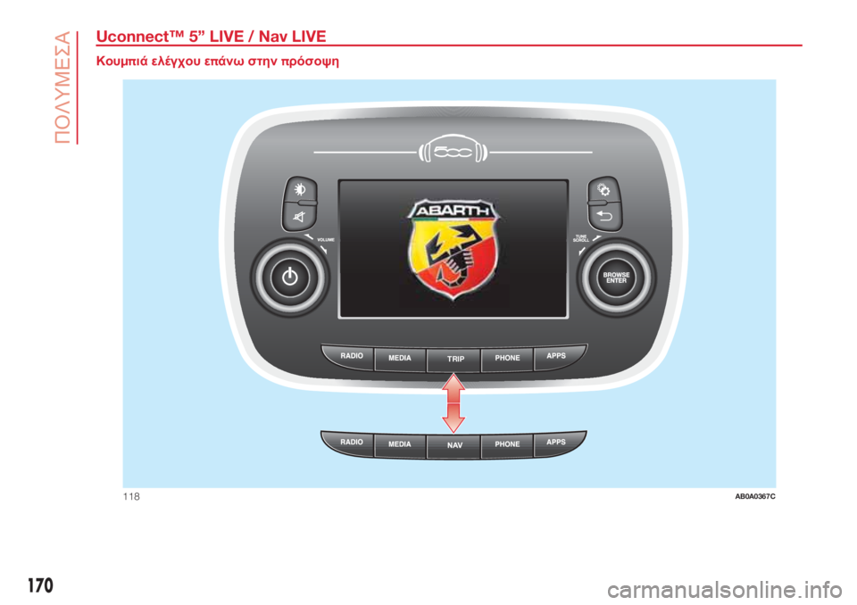 Abarth 500 2018 ΒΙΒΛΙΟ ΧΡΗΣΗΣ ΚΑΙ ΣΥΝΤΗΡΗΣΗΣ (in Greek) Uconnect™ 5” LIVE / Nav LIVE.
Κουμπιά ελέγχου επάνω στηνπρόσοψη
TRIP
118AB0A0367C
170
ΠΟΛΥΜΕΣΑ Abarth 500 2018 ΒΙΒΛΙΟ ΧΡΗΣΗΣ ΚΑΙ ΣΥΝΤΗΡΗΣΗΣ (in Greek) Uconnect™ 5” LIVE / Nav LIVE.
Κουμπιά ελέγχου επάνω στηνπρόσοψη
TRIP
118AB0A0367C
170
ΠΟΛΥΜΕΣΑ