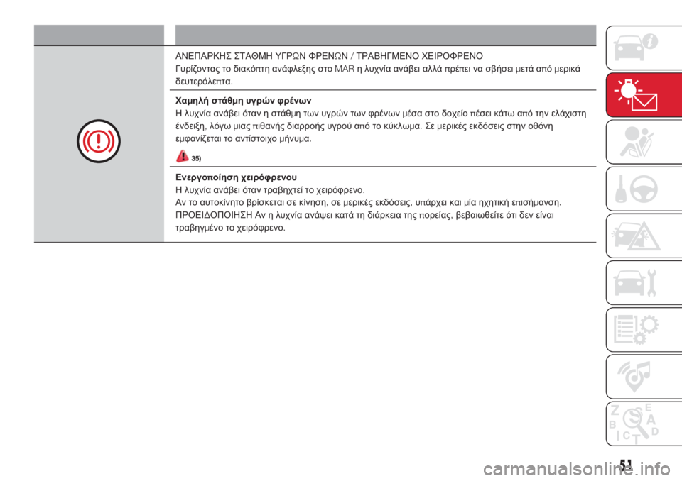 Abarth 500 2018  ΒΙΒΛΙΟ ΧΡΗΣΗΣ ΚΑΙ ΣΥΝΤΗΡΗΣΗΣ (in Greek) Λυχνία Τι σημαίνει
ΑΝΕΠΑΡΚΗΣ ΣΤΑΘΜΗ ΥΓΡΩΝ ΦΡΕΝΩΝ/ΤΡΑΒΗΓΜΕΝΟ ΧΕΙΡΟΦΡΕΝΟ
Γυρίζοντας το διακόπτη ανάφλεξης στ