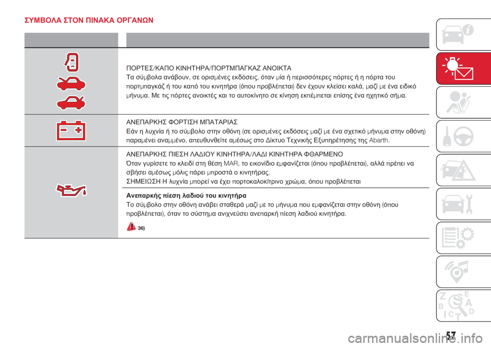 Abarth 500 2018  ΒΙΒΛΙΟ ΧΡΗΣΗΣ ΚΑΙ ΣΥΝΤΗΡΗΣΗΣ (in Greek) ΣΥΜΒΟΛΑ ΣΤΟΝ ΠΙΝΑΚΑ ΟΡΓΑΝΩΝ
Σύμβολο Τι σημαίνει
ΠΟΡΤΕΣ/ΚΑΠΟ ΚΙΝΗΤΗΡΑ/ΠΟΡΤΜΠΑΓΚΑΖ ΑΝΟΙΚΤΑ
Τα σύμβολα ανάβουν
