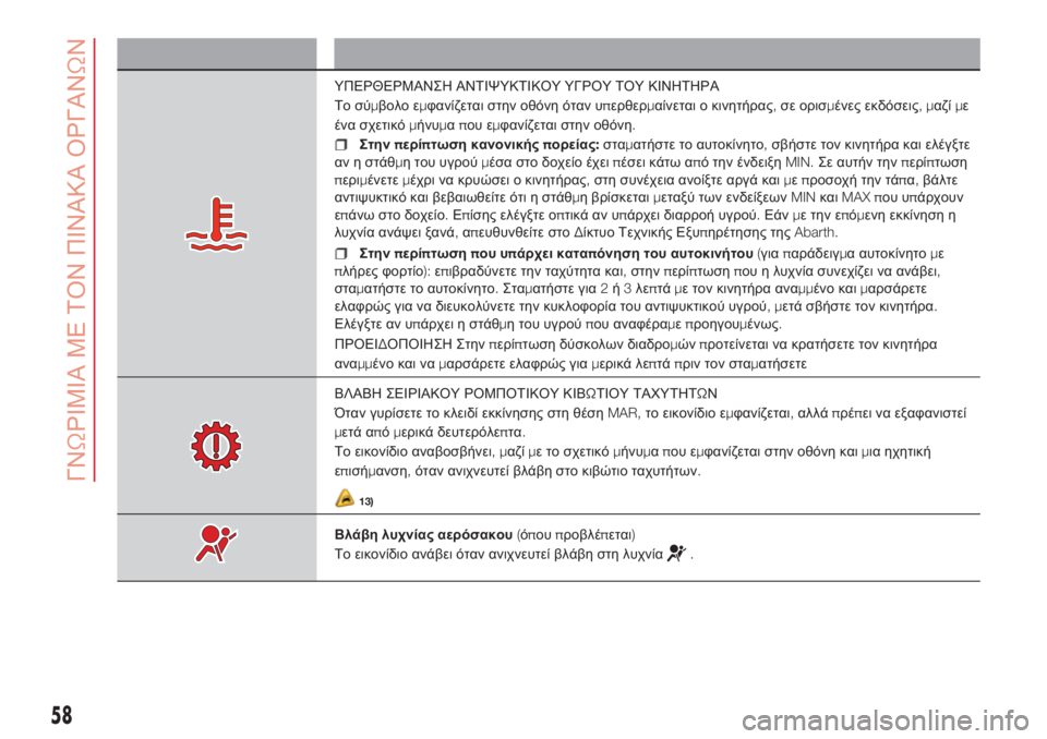 Abarth 500 2018  ΒΙΒΛΙΟ ΧΡΗΣΗΣ ΚΑΙ ΣΥΝΤΗΡΗΣΗΣ (in Greek) Σύμβολο Τι σημαίνει
ΥΠΕΡΘΕΡΜΑΝΣΗ ΑΝΤΙΨΥΚΤΙΚΟΥ ΥΓΡΟΥ ΤΟΥ ΚΙΝΗΤΗΡΑ
Το σύμβολο εμφανίζεται στην οθόνη όταν υπε