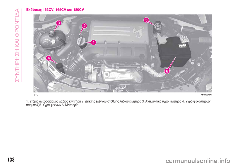 Abarth 500 2019 ΒΙΒΛΙΟ ΧΡΗΣΗΣ ΚΑΙ ΣΥΝΤΗΡΗΣΗΣ (in Greek) Εκδόσεις163CV, 165CVκαι180CV
1.Στόμιο ανεφοδιασμού λαδιού κινητήρα2. Δείκτης ελέγχου στάθμης λαδιού κινητήρα3.Αντιψυ Abarth 500 2019 ΒΙΒΛΙΟ ΧΡΗΣΗΣ ΚΑΙ ΣΥΝΤΗΡΗΣΗΣ (in Greek) Εκδόσεις163CV, 165CVκαι180CV
1.Στόμιο ανεφοδιασμού λαδιού κινητήρα2. Δείκτης ελέγχου στάθμης λαδιού κινητήρα3.Αντιψυ