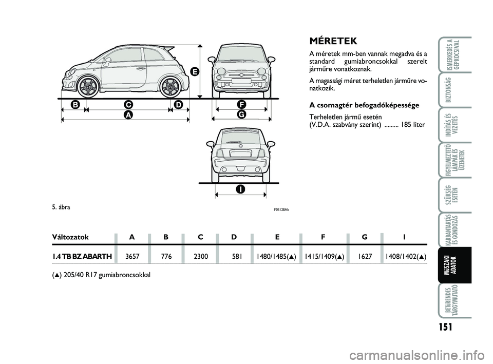 Abarth 500 2011 Kezelési és karbantartási útmutató (in Hungarian) 151
BETűRENDES
TÁRGYMUTATÓ
ISMERKEDÉS A
GÉPKOCSIVAL
BIZTONSÁG
INDÍTÁS ÉS
VEZETÉS
FIGYELMEZTETŐ
LÁMPÁK ÉS
ÜZENETEK
SZÜKSÉG
ESETÉN
KARBANTARTÁS
ÉS GONDOZÁS
MűSZAKI
ADATOK
MÉRETEK Abarth 500 2011 Kezelési és karbantartási útmutató (in Hungarian) 151
BETűRENDES
TÁRGYMUTATÓ
ISMERKEDÉS A
GÉPKOCSIVAL
BIZTONSÁG
INDÍTÁS ÉS
VEZETÉS
FIGYELMEZTETŐ
LÁMPÁK ÉS
ÜZENETEK
SZÜKSÉG
ESETÉN
KARBANTARTÁS
ÉS GONDOZÁS
MűSZAKI
ADATOK
MÉRETEK