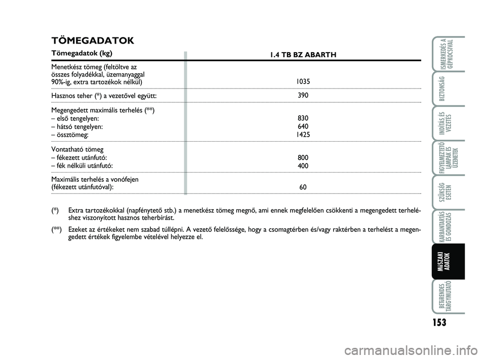 Abarth 500 2011 Kezelési és karbantartási útmutató (in Hungarian) 153
BETűRENDES
TÁRGYMUTATÓ
ISMERKEDÉS A
GÉPKOCSIVAL
BIZTONSÁG
INDÍTÁS ÉS
VEZETÉS
FIGYELMEZTETŐ
LÁMPÁK ÉS
ÜZENETEK
SZÜKSÉG
ESETÉN
KARBANTARTÁS
ÉS GONDOZÁS
MűSZAKI
ADATOK
1.4 TB B Abarth 500 2011 Kezelési és karbantartási útmutató (in Hungarian) 153
BETűRENDES
TÁRGYMUTATÓ
ISMERKEDÉS A
GÉPKOCSIVAL
BIZTONSÁG
INDÍTÁS ÉS
VEZETÉS
FIGYELMEZTETŐ
LÁMPÁK ÉS
ÜZENETEK
SZÜKSÉG
ESETÉN
KARBANTARTÁS
ÉS GONDOZÁS
MűSZAKI
ADATOK
1.4 TB B