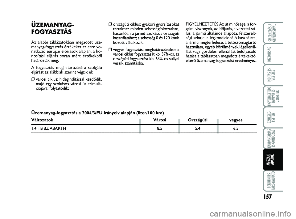Abarth 500 2011 Kezelési és karbantartási útmutató (in Hungarian) 157
BETűRENDES
TÁRGYMUTATÓ
ISMERKEDÉS A
GÉPKOCSIVAL
BIZTONSÁG
INDÍTÁS ÉS
VEZETÉS
FIGYELMEZTETŐ
LÁMPÁK ÉS
ÜZENETEK
SZÜKSÉG
ESETÉN
KARBANTARTÁS
ÉS GONDOZÁS
MűSZAKI
ADATOK
❒orsz Abarth 500 2011 Kezelési és karbantartási útmutató (in Hungarian) 157
BETűRENDES
TÁRGYMUTATÓ
ISMERKEDÉS A
GÉPKOCSIVAL
BIZTONSÁG
INDÍTÁS ÉS
VEZETÉS
FIGYELMEZTETŐ
LÁMPÁK ÉS
ÜZENETEK
SZÜKSÉG
ESETÉN
KARBANTARTÁS
ÉS GONDOZÁS
MűSZAKI
ADATOK
❒orsz