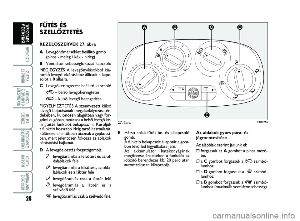 Abarth 500 2008  Kezelési és karbantartási útmutató (in Hungarian) 28
BIZTONSÁG
INDÍTÁS ÉS
VEZETÉS
FIGYELMEZTET
Ő LÁMPÁK ÉS
ÜZENETEK
SZÜKSÉG
ESETÉN
KARBANTARTÁS
ÉS GONDOZÁS 
MűSZAKI
ADATOK
BETűRENDES
TÁRGYMUTATÓ
ISMERKEDÉS A
GÉPKOCSIVAL
27. ábr