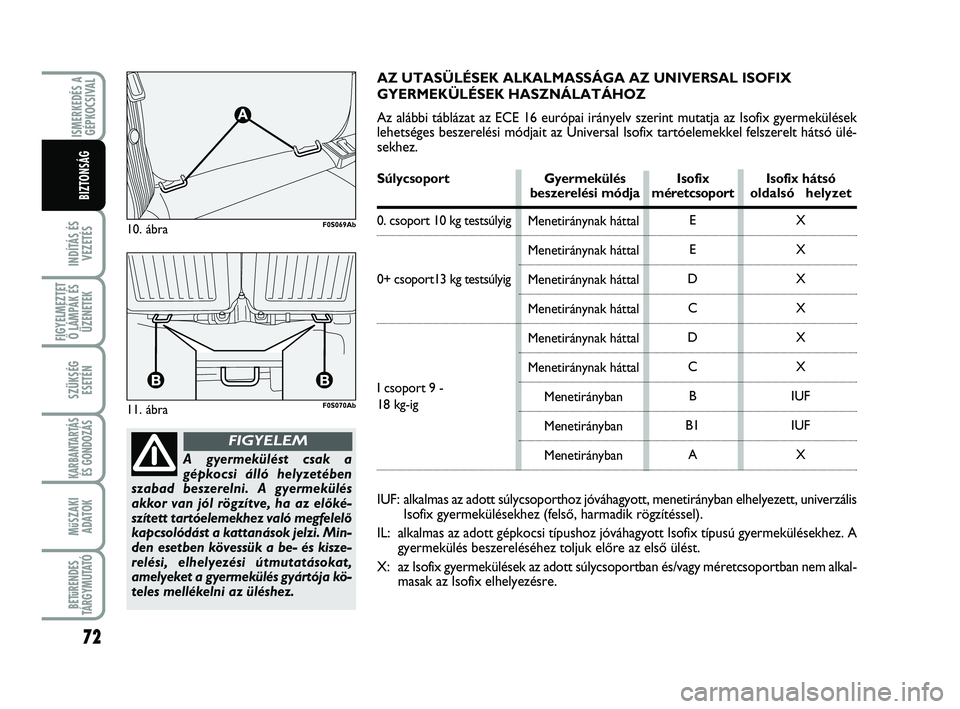 Abarth 500 2011  Kezelési és karbantartási útmutató (in Hungarian) 72
INDÍTÁS ÉS
VEZETÉS
FIGYELMEZTET
Ő LÁMPÁK ÉS
ÜZENETEK
SZÜKSÉG
ESETÉN
KARBANTARTÁS
ÉS GONDOZÁS 
MűSZAKI
ADATOK
BETűRENDES
TÁRGYMUTATÓ
ISMERKEDÉS A
GÉPKOCSIVAL
BIZTONSÁG
A gyerme