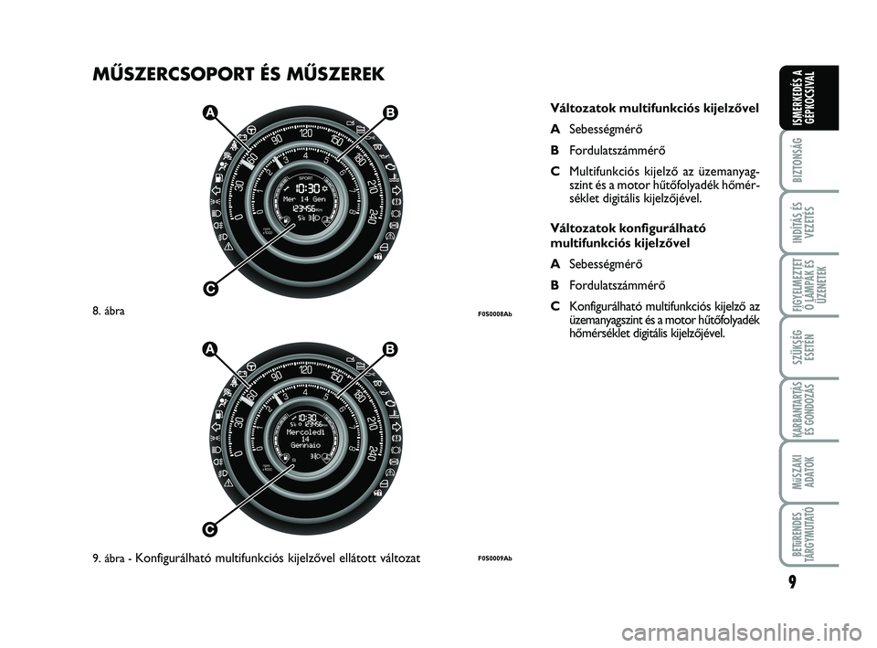 Abarth 500 2011  Kezelési és karbantartási útmutató (in Hungarian) MŰSZERCSOPORT ÉS MŰSZEREK
9
BIZTONSÁG
INDÍTÁS ÉS
VEZETÉS
FIGYELMEZTET
Ő LÁMPÁK ÉS
ÜZENETEK
SZÜKSÉG
ESETÉN
KARBANTARTÁS
ÉS GONDOZÁS
MűSZAKI
ADATOK
BETűRENDES
TÁRGYMUTATÓ
ISMERKED