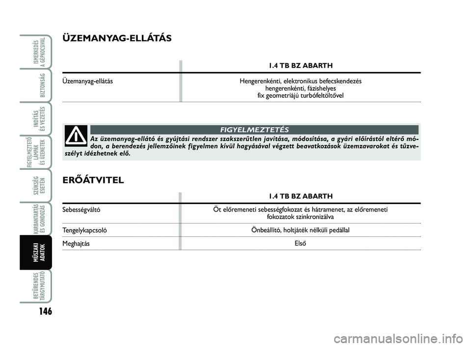 Abarth 500 2012  Kezelési és karbantartási útmutató (in Hungarian) 146
FIGYELMEZTETŐ
LÁMPÁK 
ÉS ÜZENETEK
BETŰRENDES
TÁRGYMUTATÓ
ISMERKEDÉS
A GÉPKOCSIVA
L
BIZTONSÁG
INDÍTÁS 
ÉS VEZETÉS
SZÜKSÉG
ESETÉN
KARBANTARTÁS
ÉS GONDOZÁS
MŰSZAKI
ADATOK
ÜZEMA