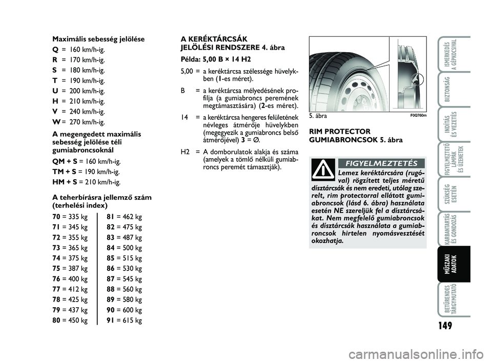 Abarth 500 2012  Kezelési és karbantartási útmutató (in Hungarian) 149
FIGYELMEZTETŐ
LÁMPÁK 
ÉS ÜZENETEK
BETŰRENDES
TÁRGYMUTATÓ
ISMERKEDÉS
A GÉPKOCSIVAL
BIZTONSÁG
INDÍTÁS
ÉS VEZETÉS
SZÜKSÉG
ESETÉN
KARBANTARTÁS
ÉS GONDOZÁS
MŰSZAKI
ADATO
K
A KERÉ