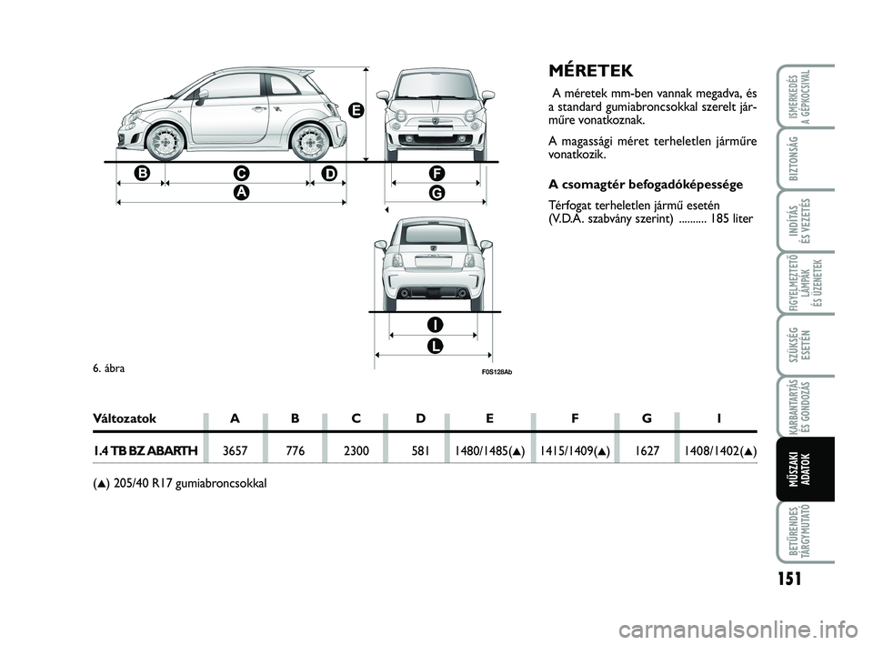 Abarth 500 2012  Kezelési és karbantartási útmutató (in Hungarian) 151
FIGYELMEZTETŐ
LÁMPÁK 
ÉS ÜZENETEK
BETŰRENDES
TÁRGYMUTATÓ
ISMERKEDÉS
A GÉPKOCSIVAL
BIZTONSÁG
INDÍTÁS
ÉS VEZETÉS
SZÜKSÉG
ESETÉN
KARBANTARTÁS
ÉS GONDOZÁS
MŰSZAKI
ADATO
K
MÉRETE