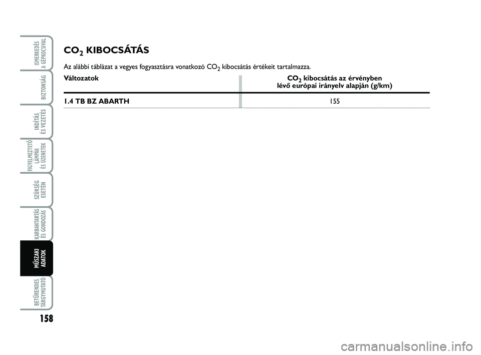 Abarth 500 2012  Kezelési és karbantartási útmutató (in Hungarian) 158
FIGYELMEZTETŐ
LÁMPÁK 
ÉS ÜZENETEK
BETŰRENDES
TÁRGYMUTATÓ
ISMERKEDÉS
A GÉPKOCSIVA
L
BIZTONSÁG
INDÍTÁS 
ÉS VEZETÉS
SZÜKSÉG
ESETÉN
KARBANTARTÁS
ÉS GONDOZÁS
MŰSZAKI
ADATOK
CO2KIB