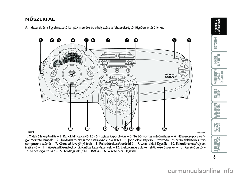 Abarth 500 2012  Kezelési és karbantartási útmutató (in Hungarian) 3
BIZTONSÁG
INDÍTÁS
ÉS VEZETÉS
FIGYELMEZTETŐ
LÁMPÁK 
ÉS ÜZENETEK
SZÜKSÉG
ESETÉN
KARBANTARTÁS
ÉS GONDOZÁS
MŰSZAKI
ADATO
K
BETŰRENDES
TÁRGYMUTATÓ
ISMERKEDÉS
A GÉPKOCSIVAL
MŰSZERFA