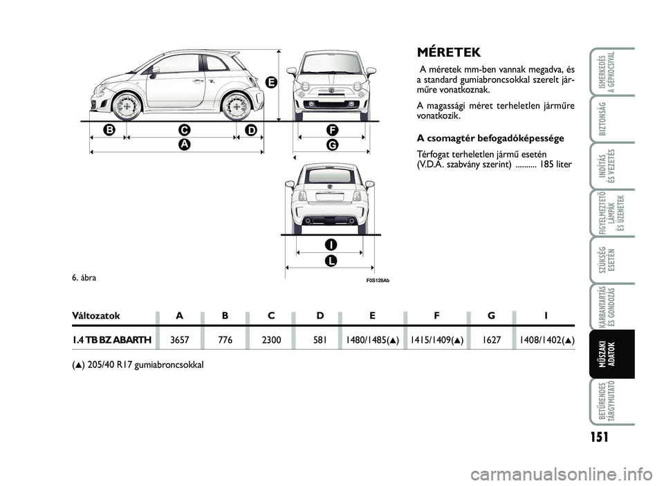 Abarth 500 2013 Kezelési és karbantartási útmutató (in Hungarian) 151
\bIGYE\fMEZTETŐ
\fÁMPÁK
ÉS ÜZENETEK
BETŰRENDES
TÁRGYMUTATÓ
ISMERKEDÉS
A GÉPKOCSIVA\f
BIZTONSÁG
INDÍTÁS
ÉS VEZETÉS
SZÜKSÉG
ESETÉN
KARBANTARTÁS
ÉS GONDOZÁS
MŰSZAKI
ADATO
K
MJ Abarth 500 2013 Kezelési és karbantartási útmutató (in Hungarian) 151
\bIGYE\fMEZTETŐ
\fÁMPÁK
ÉS ÜZENETEK
BETŰRENDES
TÁRGYMUTATÓ
ISMERKEDÉS
A GÉPKOCSIVA\f
BIZTONSÁG
INDÍTÁS
ÉS VEZETÉS
SZÜKSÉG
ESETÉN
KARBANTARTÁS
ÉS GONDOZÁS
MŰSZAKI
ADATO
K
MJ