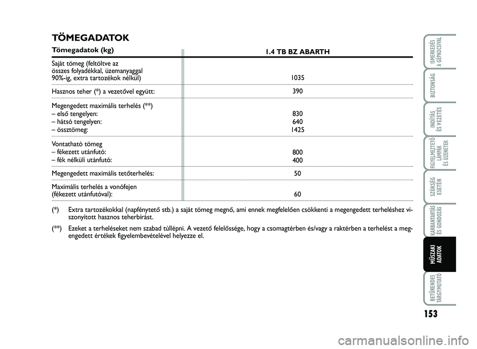 Abarth 500 2013 Kezelési és karbantartási útmutató (in Hungarian) 153
\bIGYE\fMEZTETŐ
\fÁMPÁK
ÉS ÜZENETEK
BETŰRENDES
TÁRGYMUTATÓ
ISMERKEDÉS
A GÉPKOCSIVA\f
BIZTONSÁG
INDÍTÁS
ÉS VEZETÉS
SZÜKSÉG
ESETÉN
KARBANTARTÁS
ÉS GONDOZÁS
MŰSZAKI
ADATO
K
1\b Abarth 500 2013 Kezelési és karbantartási útmutató (in Hungarian) 153
\bIGYE\fMEZTETŐ
\fÁMPÁK
ÉS ÜZENETEK
BETŰRENDES
TÁRGYMUTATÓ
ISMERKEDÉS
A GÉPKOCSIVA\f
BIZTONSÁG
INDÍTÁS
ÉS VEZETÉS
SZÜKSÉG
ESETÉN
KARBANTARTÁS
ÉS GONDOZÁS
MŰSZAKI
ADATO
K
1\b