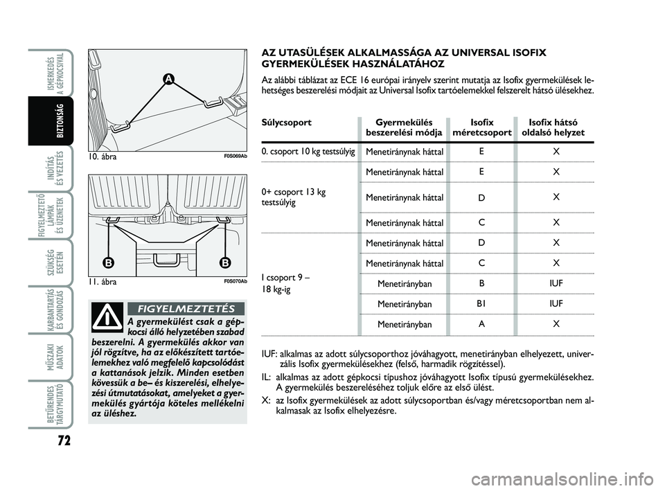Abarth 500 2013 Kezelési és karbantartási útmutató (in Hungarian) 72
INDÍTÁS
ÉS VEZETÉS
FIGYELMEZTETŐ
LÁMPÁK
ÉS ÜZENETEK
SZÜKSÉG
ESETÉN
KARBANTARTÁS
ÉS GONDOZÁS
MŰSZAKI
ADATOK
BETŰRENDES
TÁRGYMUTATÓ
ISMERKEDÉS
A GÉPKOCSIVA
L
BIZTONSÁG
A gyerm Abarth 500 2013 Kezelési és karbantartási útmutató (in Hungarian) 72
INDÍTÁS
ÉS VEZETÉS
FIGYELMEZTETŐ
LÁMPÁK
ÉS ÜZENETEK
SZÜKSÉG
ESETÉN
KARBANTARTÁS
ÉS GONDOZÁS
MŰSZAKI
ADATOK
BETŰRENDES
TÁRGYMUTATÓ
ISMERKEDÉS
A GÉPKOCSIVA
L
BIZTONSÁG
A gyerm