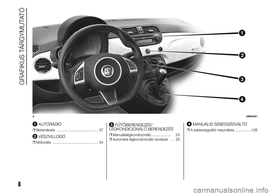 Abarth 500 2016  Kezelési és karbantartási útmutató (in Hungarian) .
AUTÓRÁDIÓ
❒Berendezés ........................................ 57
VÉSZVILLOGÓ
❒Működés ............................................ 34
FŰTŐBERENDEZÉS/
LÉGKONDICIONÁLÓ BERENDEZÉS
