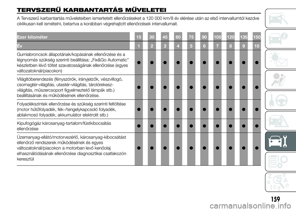 Abarth 500 2015 Kezelési és karbantartási útmutató (in Hungarian) TERVSZERŰ KARBANTARTÁS MŰVELETEI
A Tervszerű karbantartás műveleteiben ismertetett ellenőrzéseket a 120 000 km/8 év elérése után az első intervallumtól kezdve
ciklikusan kell ismételni, Abarth 500 2015 Kezelési és karbantartási útmutató (in Hungarian) TERVSZERŰ KARBANTARTÁS MŰVELETEI
A Tervszerű karbantartás műveleteiben ismertetett ellenőrzéseket a 120 000 km/8 év elérése után az első intervallumtól kezdve
ciklikusan kell ismételni,