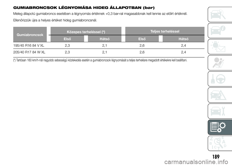 Abarth 500 2015 Kezelési és karbantartási útmutató (in Hungarian) GUMIABRONCSOK LÉGNYOMÁSA HIDEG ÁLLAPOTBAN (bar)
Meleg állapotú gumiabroncs esetében a légnyomás értéknek +0,3 bar-ral magasabbnak kell lennie az előírt értéknél.
Ellenőrizzük újra a Abarth 500 2015 Kezelési és karbantartási útmutató (in Hungarian) GUMIABRONCSOK LÉGNYOMÁSA HIDEG ÁLLAPOTBAN (bar)
Meleg állapotú gumiabroncs esetében a légnyomás értéknek +0,3 bar-ral magasabbnak kell lennie az előírt értéknél.
Ellenőrizzük újra a