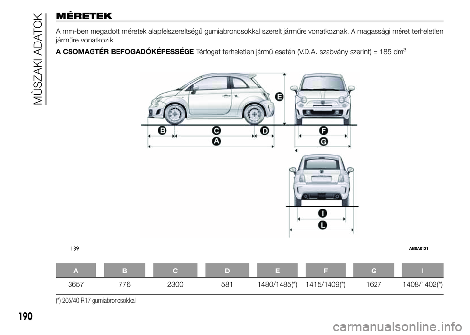 Abarth 500 2015 Kezelési és karbantartási útmutató (in Hungarian) MÉRETEK
A mm-ben megadott méretek alapfelszereltségű gumiabroncsokkal szerelt járműre vonatkoznak. A magassági méret terheletlen
járműre vonatkozik.
A CSOMAGTÉR BEFOGADÓKÉPESSÉGETérfoga Abarth 500 2015 Kezelési és karbantartási útmutató (in Hungarian) MÉRETEK
A mm-ben megadott méretek alapfelszereltségű gumiabroncsokkal szerelt járműre vonatkoznak. A magassági méret terheletlen
járműre vonatkozik.
A CSOMAGTÉR BEFOGADÓKÉPESSÉGETérfoga