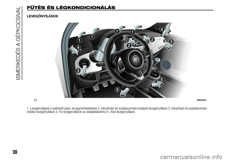 Abarth 500 2015 Kezelési és karbantartási útmutató (in Hungarian) FŰTÉS ÉS LÉGKONDICIONÁLÁS
LEVEGŐNYÍLÁSOK
1. Levegőnyílások a szélvédő pára- és jégmentesítésére 2. Irányítható és szabályozható középső levegőnyílások 3. Irányíthat Abarth 500 2015 Kezelési és karbantartási útmutató (in Hungarian) FŰTÉS ÉS LÉGKONDICIONÁLÁS
LEVEGŐNYÍLÁSOK
1. Levegőnyílások a szélvédő pára- és jégmentesítésére 2. Irányítható és szabályozható középső levegőnyílások 3. Irányíthat