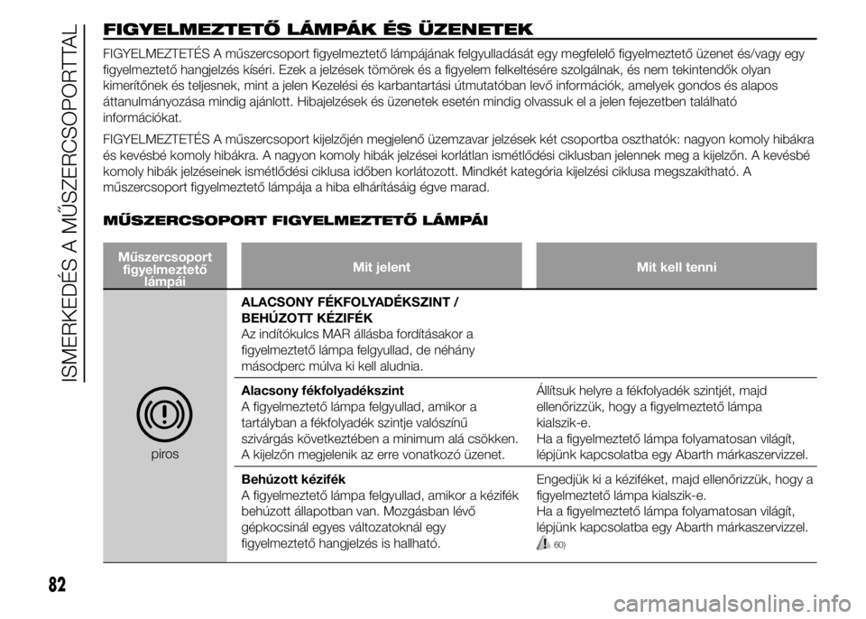 Abarth 500 2015 Kezelési és karbantartási útmutató (in Hungarian) FIGYELMEZTETŐ LÁMPÁK ÉS ÜZENETEK
FIGYELMEZTETÉS A műszercsoport figyelmeztető lámpájának felgyulladását egy megfelelő figyelmeztető üzenet és/vagy egy
figyelmeztető hangjelzés kís Abarth 500 2015 Kezelési és karbantartási útmutató (in Hungarian) FIGYELMEZTETŐ LÁMPÁK ÉS ÜZENETEK
FIGYELMEZTETÉS A műszercsoport figyelmeztető lámpájának felgyulladását egy megfelelő figyelmeztető üzenet és/vagy egy
figyelmeztető hangjelzés kís
