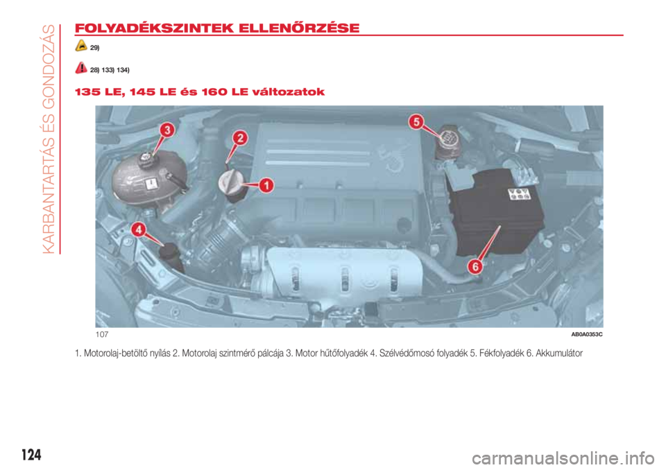 Abarth 500 2018 Kezelési és karbantartási útmutató (in Hungarian) FOLYADÉKSZINTEK ELLENŐRZÉSE
29)
28) 133) 134).
135 LE, 145 LE és 160 LE változatok
1. Motorolaj-betöltő nyílás 2. Motorolaj szintmérő pálcája 3. Motor hűtőfolyadék 4. Szélvédőmosó Abarth 500 2018 Kezelési és karbantartási útmutató (in Hungarian) FOLYADÉKSZINTEK ELLENŐRZÉSE
29)
28) 133) 134).
135 LE, 145 LE és 160 LE változatok
1. Motorolaj-betöltő nyílás 2. Motorolaj szintmérő pálcája 3. Motor hűtőfolyadék 4. Szélvédőmosó